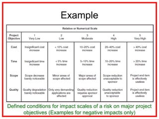 Example
Defined conditions for impact scales of a risk on major project
objectives (Examples for negative impacts only)
 
