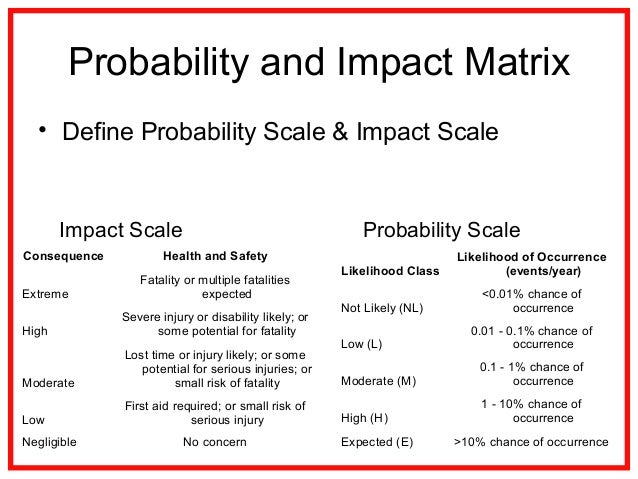 12 Project Risk Management