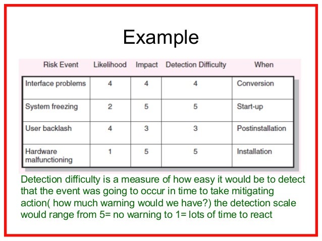 12 Project Risk Management