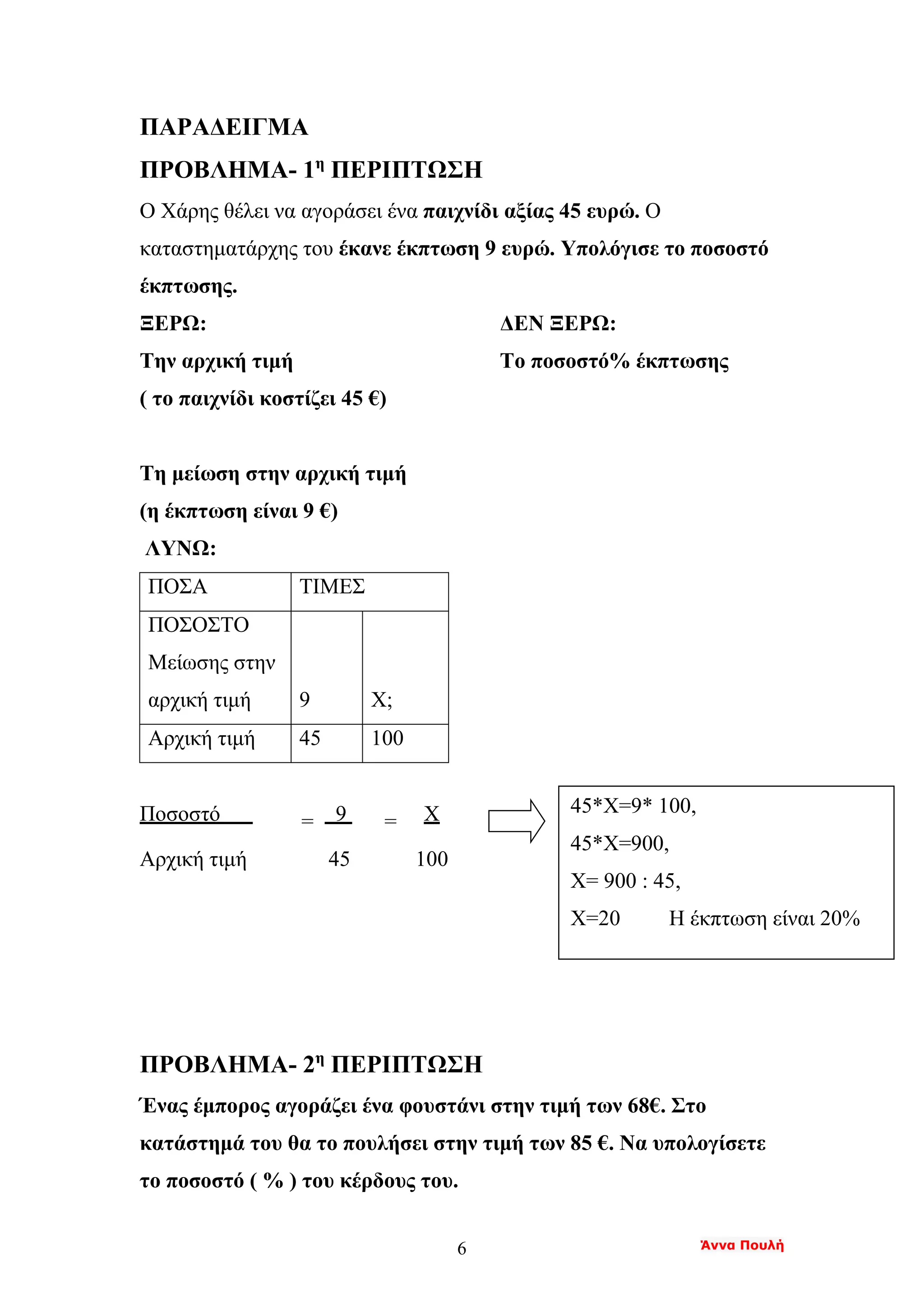 Άννα Πουλή6
ΠΑΡΑΔΕΙΓΜΑ
ΠΡΟΒΛΗΜΑ- 1η
ΠΕΡΙΠΤΩΣΗ
Ο Χάρης θέλει να αγοράσει ένα παιχνίδι αξίας 45 ευρώ. Ο
καταστηματάρχης του έκανε έκπτωση 9 ευρώ. Υπολόγισε το ποσοστό
έκπτωσης.
ΞΕΡΩ: ΔΕΝ ΞΕΡΩ:
Την αρχική τιμή Το ποσοστό% έκπτωσης
( το παιχνίδι κοστίζει 45 €)
Τη μείωση στην αρχική τιμή
(η έκπτωση είναι 9 €)
ΛΥΝΩ:
ΠΟΣΑ ΤΙΜΕΣ
ΠΟΣΟΣΤΟ
Μείωσης στην
αρχική τιμή 9 Χ;
Αρχική τιμή 45 100
Ποσοστό = 9 . = Χ
Αρχική τιμή 45 100
ΠΡΟΒΛΗΜΑ- 2η
ΠΕΡΙΠΤΩΣΗ
Ένας έμπορος αγοράζει ένα φουστάνι στην τιμή των 68€. Στο
κατάστημά του θα το πουλήσει στην τιμή των 85 €. Να υπολογίσετε
το ποσοστό ( % ) του κέρδους του.
45*Χ=9* 100,
45*Χ=900,
Χ= 900 : 45,
Χ=20 Η έκπτωση είναι 20%
 