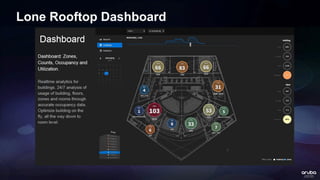 Lone Rooftop Dashboard
 