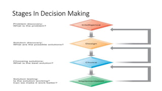 Enhancing decision making | PPTX