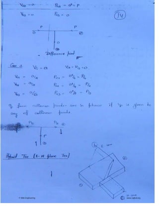 © Wiki Engineering www.raghul.org
 