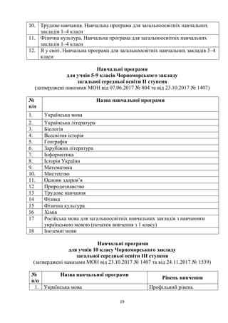 19
10. Трудове навчання. Навчальна програма для загальноосвітніх навчальних
закладів 1–4 класи
11. Фізична культура. Навчальна програма для загальноосвітніх навчальних
закладів 1–4 класи
12. Я у світі. Навчальна програма для загальноосвітніх навчальних закладів 3–4
класи
Навчальні програми
для учнів 5-9 класів Чорноморського закладу
загальної середньої освіти ІІ ступеня
(затверджені наказами МОН від 07.06.2017 № 804 та від 23.10.2017 № 1407)
№
п/п
Назва навчальної програми
1. Українська мова
2. Українська література
3. Біологія
4. Всесвітня історія
5. Географія
6. Зарубіжна література
7. Інформатика
8. Історія України
9. Математика
10. Мистецтво
11. Основи здоров’я
12 Природознавство
13 Трудове навчання
14 Фізика
15 Фізична культура
16 Хімія
17 Російська мова для загальноосвітніх навчальних закладів з навчанням
українською мовою (початок вивчення з 1 класу)
18 Іноземні мови
Навчальні програми
для учнів 10 класу Чорноморського закладу
загальної середньої освіти ІІІ ступеня
(затверджені наказами МОН від 23.10.2017 № 1407 та від 24.11.2017 № 1539)
№
п/п
Назва навчальної програми
Рівень вивчення
1. Українська мова Профільний рівень
 