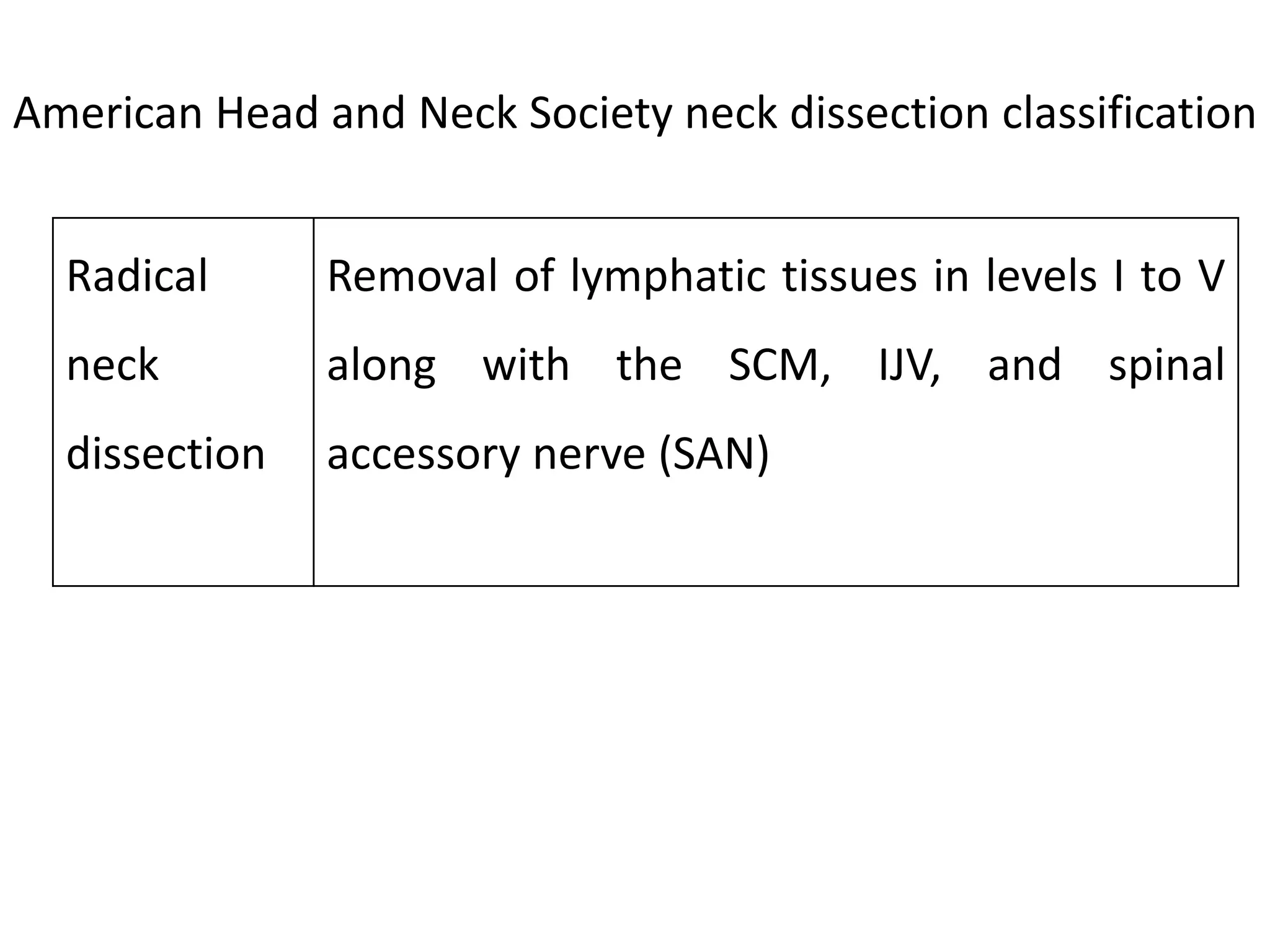 Radical
neck
dissection
Removal of lymphatic tissues in levels I to V
along with the SCM, IJV, and spinal
accessory nerve (SAN)
American Head and Neck Society neck dissection classification
 