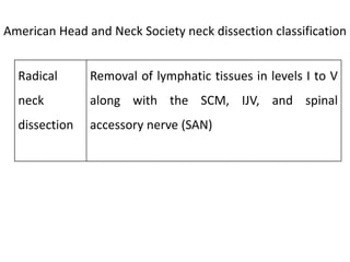 Radical
neck
dissection
Removal of lymphatic tissues in levels I to V
along with the SCM, IJV, and spinal
accessory nerve (SAN)
American Head and Neck Society neck dissection classification
 