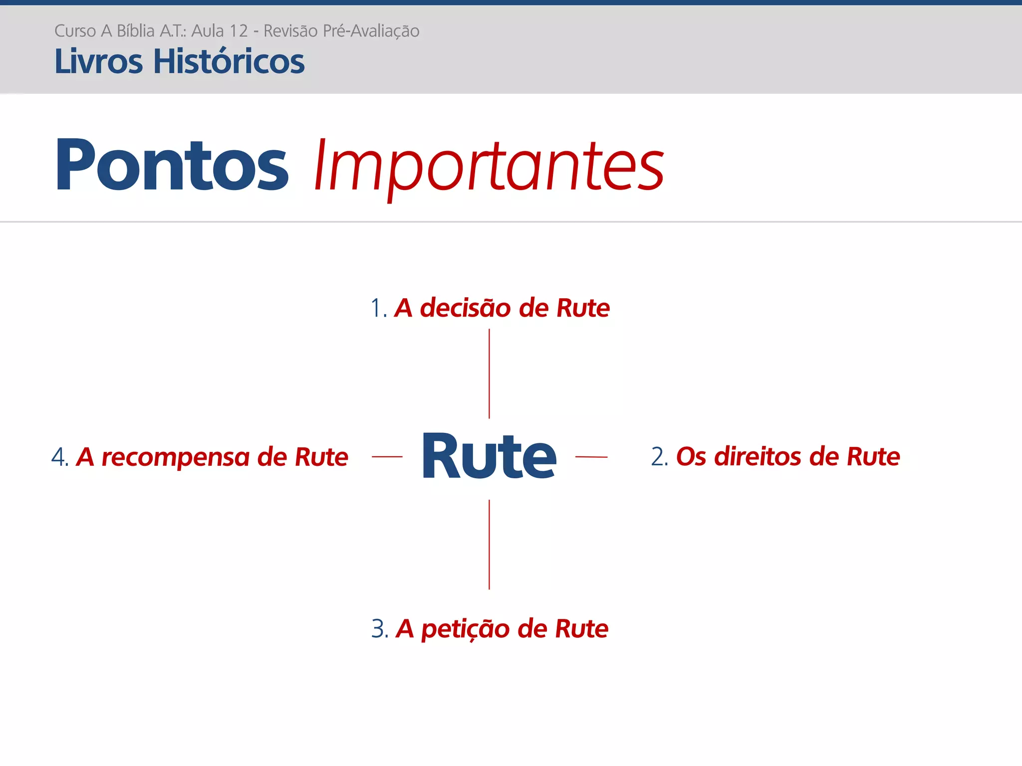 Rute
Pontos Importantes
Curso A Bíblia A.T.: Aula 12 - Revisão Pré-Avaliação
Livros Históricos
1. A decisão de Rute
2. Os direitos de Rute
3. A petição de Rute
4. A recompensa de Rute
 
