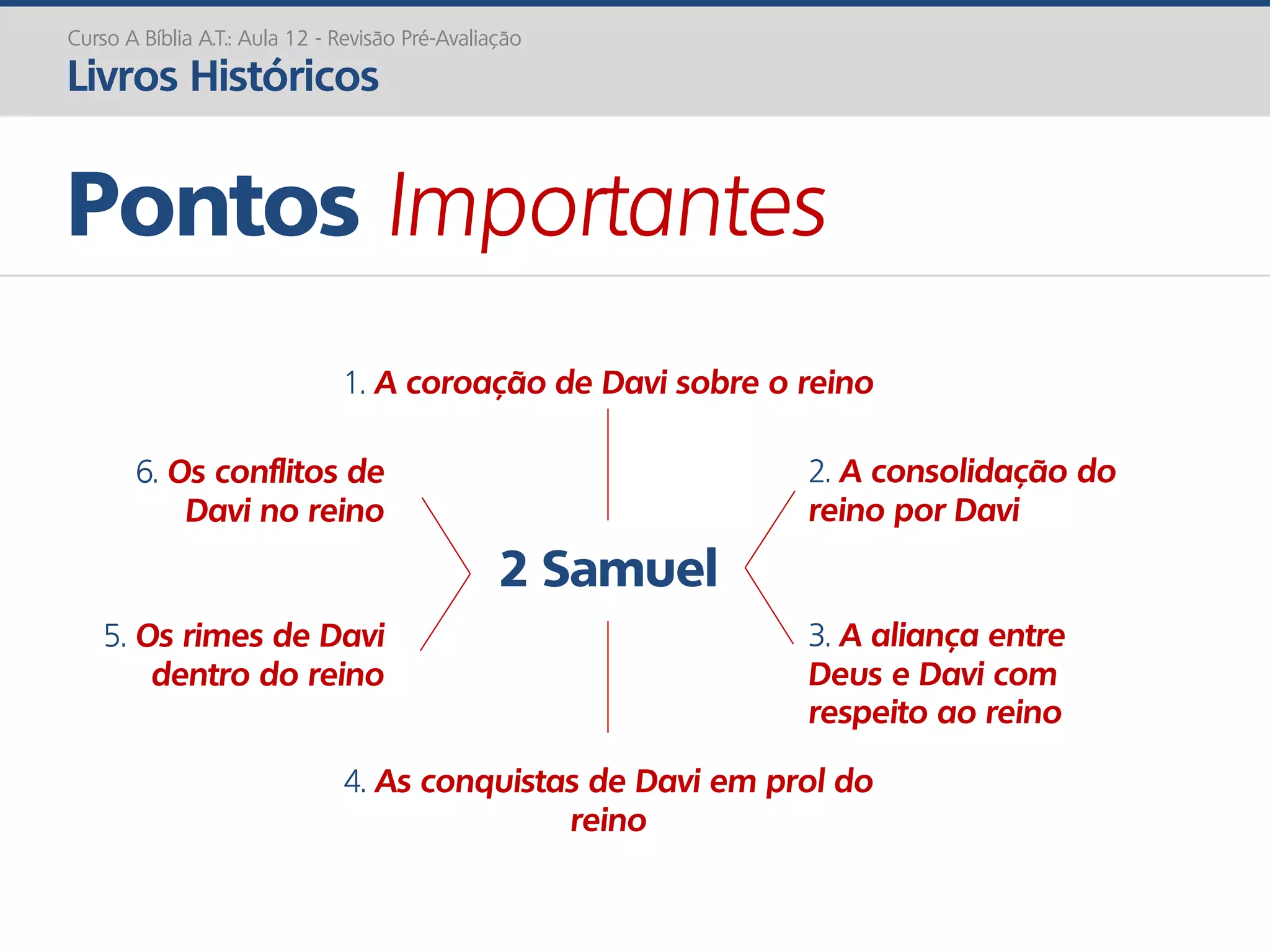 2 Samuel
Pontos Importantes
Curso A Bíblia A.T.: Aula 12 - Revisão Pré-Avaliação
Livros Históricos
1. A coroação de Davi sobre o reino
4. As conquistas de Davi em prol do
reino
2. A consolidação do
reino por Davi
3. A aliança entre
Deus e Davi com
respeito ao reino
6. Os conflitos de
Davi no reino
5. Os rimes de Davi
dentro do reino
 