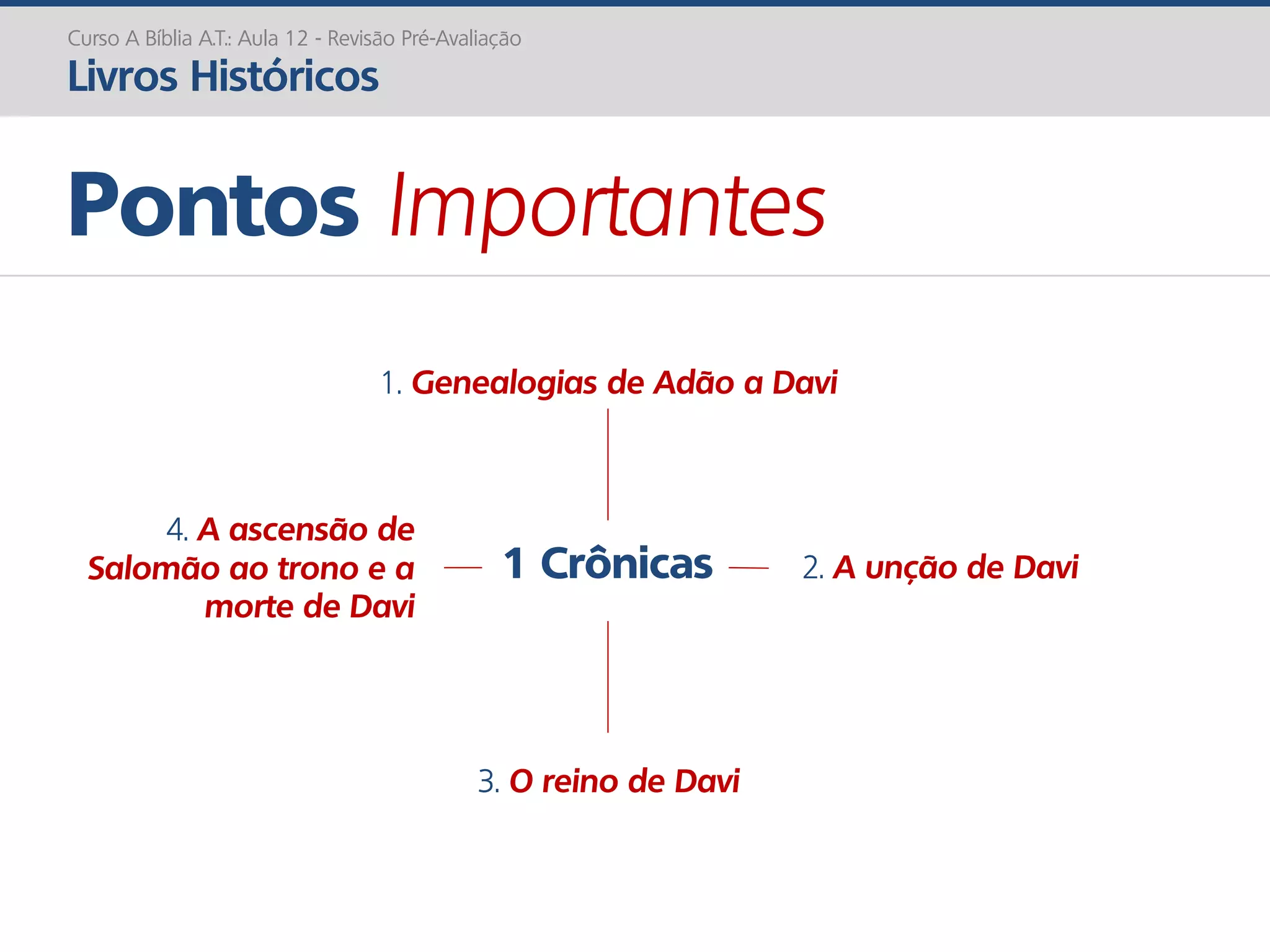 1 Crônicas
Pontos Importantes
Curso A Bíblia A.T.: Aula 12 - Revisão Pré-Avaliação
Livros Históricos
1. Genealogias de Adão a Davi
2. A unção de Davi
3. O reino de Davi
4. A ascensão de
Salomão ao trono e a
morte de Davi
 