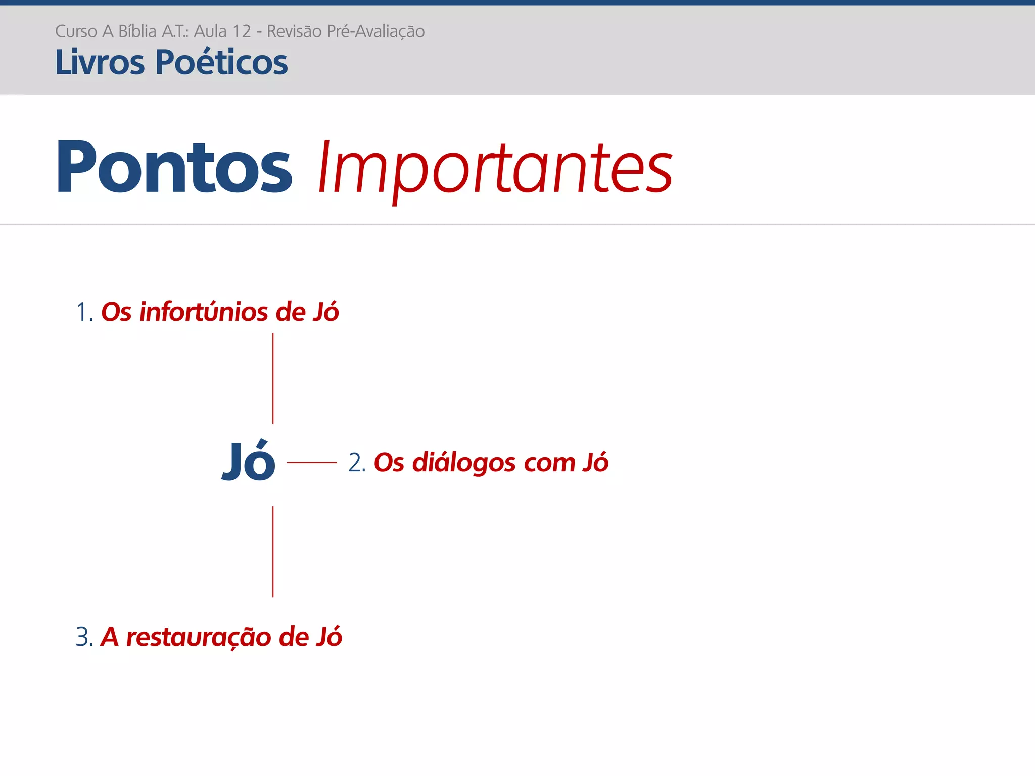 Jó
Pontos Importantes
Curso A Bíblia A.T.: Aula 12 - Revisão Pré-Avaliação
Livros Poéticos
1. Os infortúnios de Jó
2. Os diálogos com Jó
3. A restauração de Jó
 