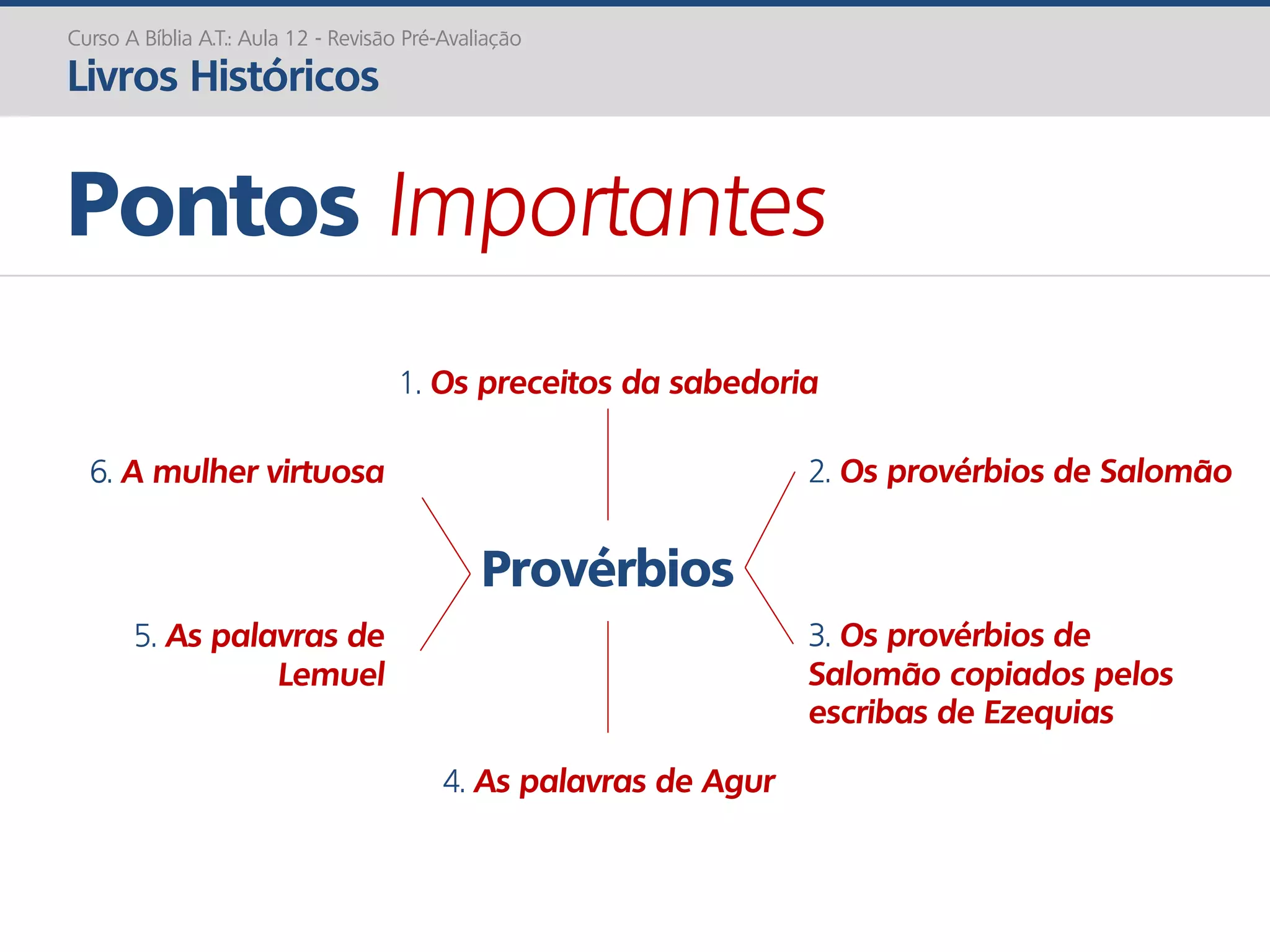 Provérbios
Pontos Importantes
Curso A Bíblia A.T.: Aula 12 - Revisão Pré-Avaliação
Livros Históricos
1. Os preceitos da sabedoria
4. As palavras de Agur
2. Os provérbios de Salomão
3. Os provérbios de
Salomão copiados pelos
escribas de Ezequias
6. A mulher virtuosa
5. As palavras de
Lemuel
 