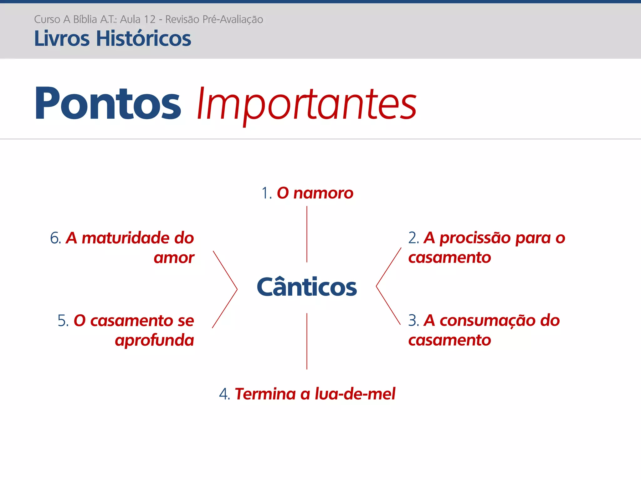 Cânticos
Pontos Importantes
Curso A Bíblia A.T.: Aula 12 - Revisão Pré-Avaliação
Livros Históricos
1. O namoro
4. Termina a lua-de-mel
2. A procissão para o
casamento
3. A consumação do
casamento
6. A maturidade do
amor
5. O casamento se
aprofunda
 