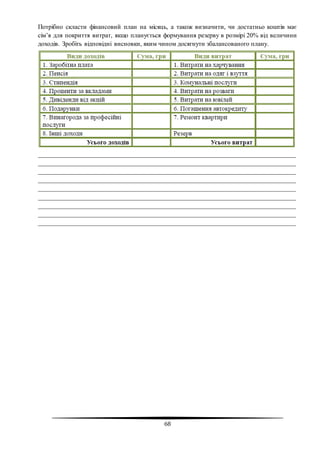68
Потрібно скласти фінансовий план на місяць, а також визначити, чи достатньо коштів має
сім’я для покриття витрат, якщо планується формування резерву в розмірі 20% від величини
доходів. Зробіть відповідні висновки, яким чином досягнути збалансованого плану.
________________________________________________________________________________
________________________________________________________________________________
________________________________________________________________________________
________________________________________________________________________________
________________________________________________________________________________
________________________________________________________________________________
________________________________________________________________________________
________________________________________________________________________________
________________________________________________________________________________
 