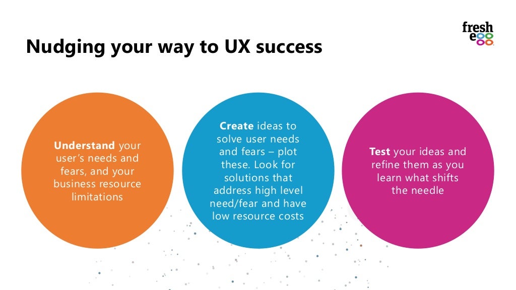 Using Nudge Theory to achieve a competitive edge with your UX | Psych…