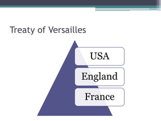 Treaty of Versailles
USA
England
France
 