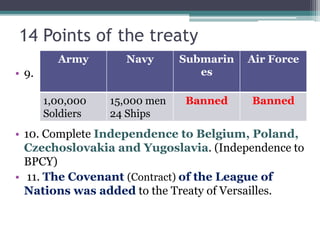 14 Points of the treaty
• 9.
• 10. Complete Independence to Belgium, Poland,
Czechoslovakia and Yugoslavia. (Independence to
BPCY)
• 11. The Covenant (Contract) of the League of
Nations was added to the Treaty of Versailles.
Army Navy Submarin
es
Air Force
1,00,000
Soldiers
15,000 men
24 Ships
Banned Banned
 