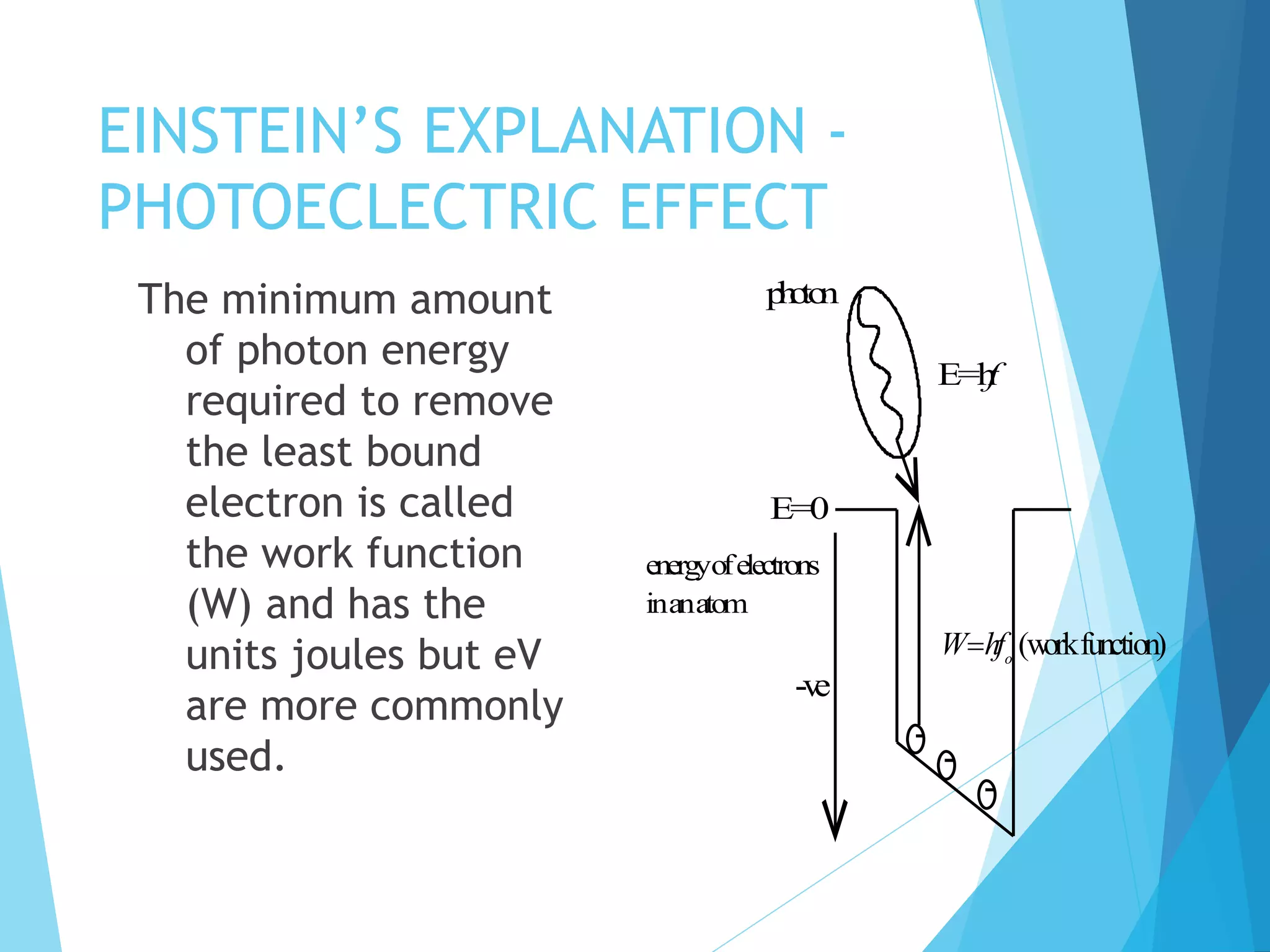 EINSTEIN’S EXPLANATION -
PHOTOECLECTRIC EFFECT
The minimum amount
of photon energy
required to remove
the least bound
electron is called
the work function
(W) and has the
units joules but eV
are more commonly
used.
-
-
-
W hfo
 (workfunction)
energyofelectrons
inanatom
-ve
E=0
photon
E=hf
 