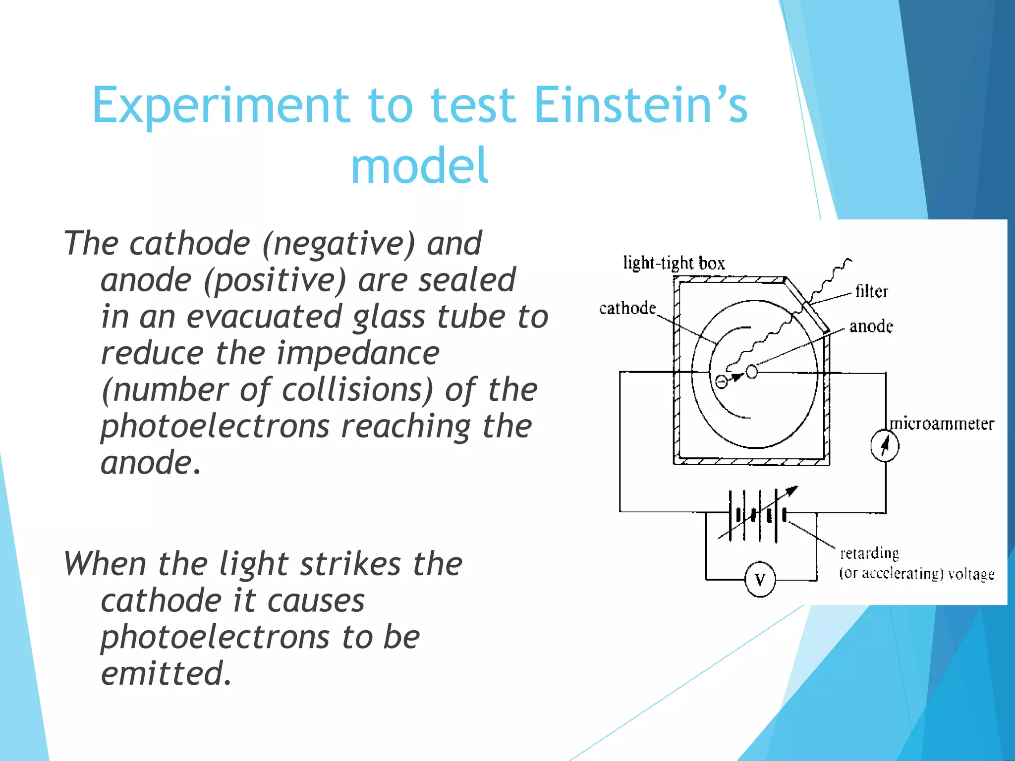 Experiment to test Einstein’s
model
The cathode (negative) and
anode (positive) are sealed
in an evacuated glass tube to
reduce the impedance
(number of collisions) of the
photoelectrons reaching the
anode.
When the light strikes the
cathode it causes
photoelectrons to be
emitted.
 