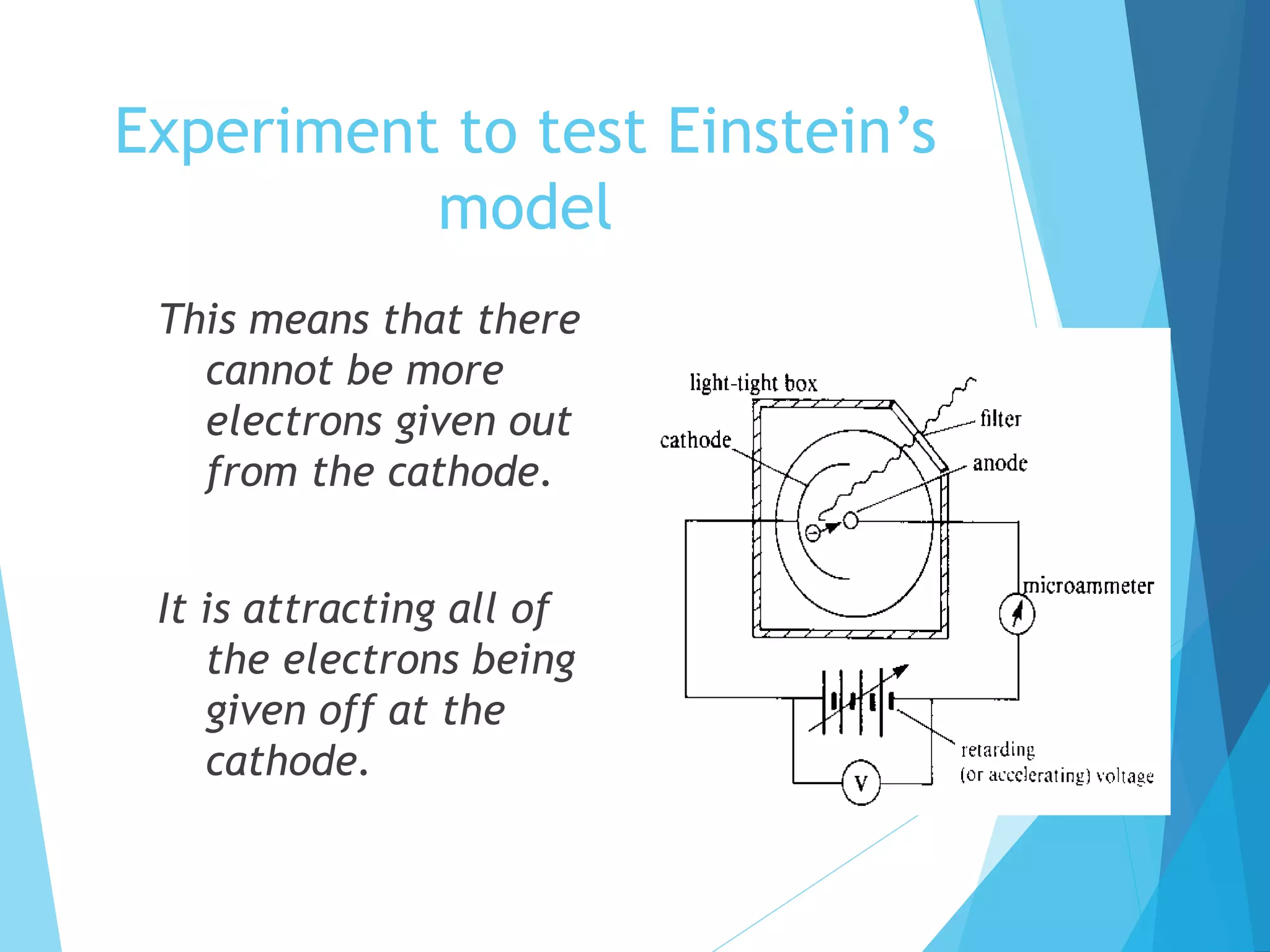 Experiment to test Einstein’s
model
This means that there
cannot be more
electrons given out
from the cathode.
It is attracting all of
the electrons being
given off at the
cathode.
 