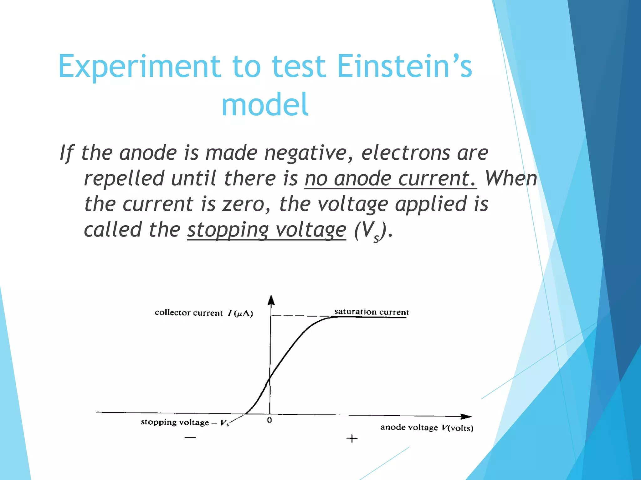 Experiment to test Einstein’s
model
If the anode is made negative, electrons are
repelled until there is no anode current. When
the current is zero, the voltage applied is
called the stopping voltage (Vs).
 