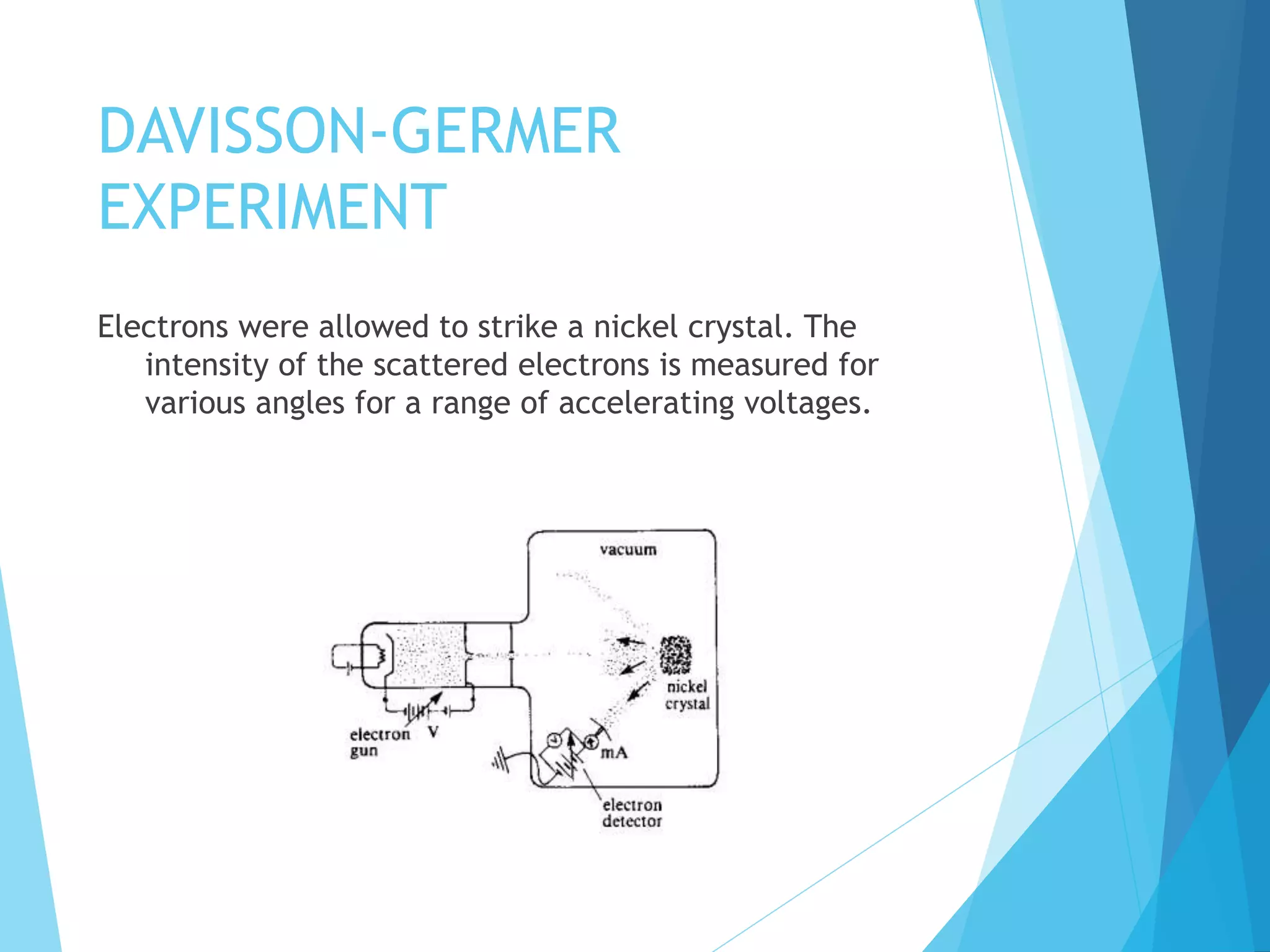 DAVISSON-GERMER
EXPERIMENT
Electrons were allowed to strike a nickel crystal. The
intensity of the scattered electrons is measured for
various angles for a range of accelerating voltages.
 
