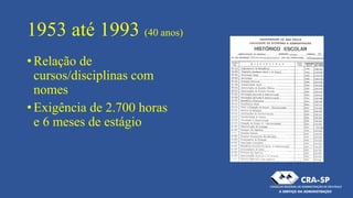 1953 até 1993 (40 anos)
• Relação de
cursos/disciplinas com
nomes
• Exigência de 2.700 horas
e 6 meses de estágio
 