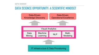 DATA SCIENCE
CHALLENGE:
ACCESS TO KNOWLEDGE
&
ACCESS TO TALENT
 