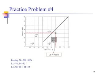 10
Practice Problem #4
 