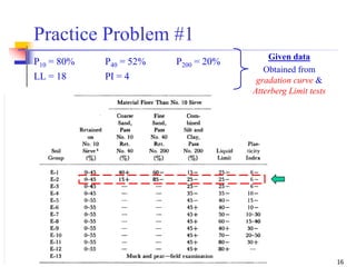 16
P10 = 80% P40 = 52% P200 = 20%
LL = 18 PI = 4
Given data
Obtained from
gradation curve &
Atterberg Limit tests
Practice Problem #1
 