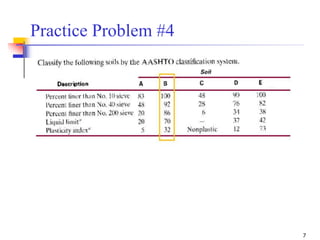 7
Practice Problem #4
 