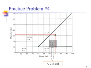 9
A-7-5 soil
Practice Problem #4
 