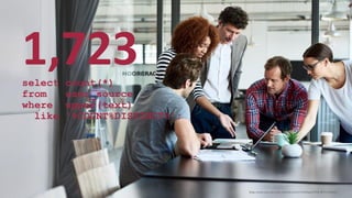 select count(*)
from user_source
where upper(text)
like '%COUNT%DISTINCT%';
1,723
blogs.oracle.com/sql www.youtube.com/c/TheMagicOfSQL @ChrisRSaxon
 