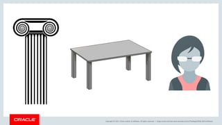 Copyright © 2017, Oracle and/or its affiliates. All rights reserved. | blogs.oracle.com/sql www.youtube.com/c/TheMagicOfSQL @ChrisRSaxon
 