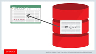 Copyright © 2017, Oracle and/or its affiliates. All rights reserved. |
ext_tab
blogs.oracle.com/sql www.youtube.com/c/TheMagicOfSQL @ChrisRSaxon
 