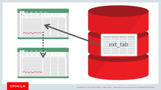 Copyright © 2017, Oracle and/or its affiliates. All rights reserved. |
ext_tab
blogs.oracle.com/sql www.youtube.com/c/TheMagicOfSQL @ChrisRSaxon
 