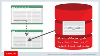 Copyright © 2017, Oracle and/or its affiliates. All rights reserved. |
alter table ext_tab
location ('test.csv')
reject limit unlimited;
ext_tab
blogs.oracle.com/sql www.youtube.com/c/TheMagicOfSQL @ChrisRSaxon
 
