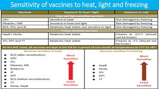 Sensitivity of vaccines to heat, light and freezing
 