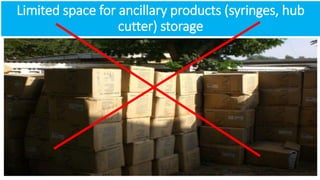 Limited space for ancillary products (syringes, hub
cutter) storage
 