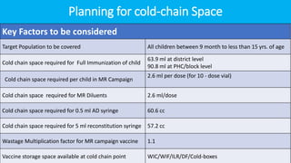 Planning for cold-chain Space
Key Factors to be considered
Target Population to be covered All children between 9 month to less than 15 yrs. of age
Cold chain space required for Full Immunization of child
63.9 ml at district level
90.8 ml at PHC/block level
Cold chain space required per child in MR Campaign
2.6 ml per dose (for 10 - dose vial)
Cold chain space required for MR Diluents 2.6 ml/dose
Cold chain space required for 0.5 ml AD syringe 60.6 cc
Cold chain space required for 5 ml reconstitution syringe 57.2 cc
Wastage Multiplication factor for MR campaign vaccine 1.1
Vaccine storage space available at cold chain point WIC/WIF/ILR/DF/Cold-boxes
 