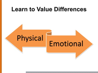 Learn to Value Differences
Physical
Emotional
 