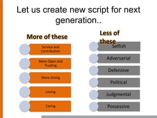 Let us create new script for next
generation..
Service and
Contribution
More Open and
Trusting
More Giving
Loving
Caring
Selfish
Adversarial
Defensive
Political
Judgmental
Possessive
Less of
these
More of these
 