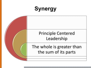 Synergy
Principle Centered
Leadership
The whole is greater than
the sum of its parts
 