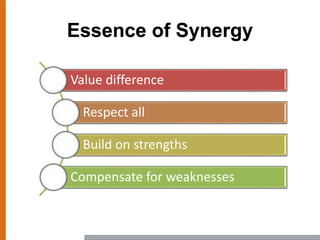 Essence of Synergy
Value difference
Respect all
Build on strengths
Compensate for weaknesses
 