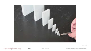 All rights reserved © 2018 Continuity ForumJISC slide 11 of 29
BS7799
 