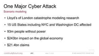 All rights reserved © 2018 Continuity ForumJISC slide 17 of 29
Scenario modeling
One Major Cyber Attack
• Lloyd’s of London catastrophe modeling research
• 15 US States including NYC and Washington DC affected
• 93m people without power
• $243bn impact on the global economy
• $21.4bn claims
Heat Map
 