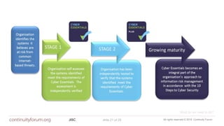 All rights reserved © 2018 Continuity ForumJISC slide 21 of 29
What do we need to do?
 