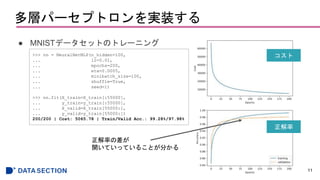 ӥѩ`ץȥgװ
 MNISTǩ`åȤΥȥ`˥
11
>>> nn = NeuralNetMLP(n_hidden=100,
... l2=0.01,
... epochs=200,
... eta=0.0005,
... minibatch_size=100,
... shuffle=True,
... seed=1)
>>> nn.fit(X_train=X_train[:55000],
... y_train=y_train[:55000],
... X_valid=X_train[55000:],
... y_valid=y_train[55000:])
200/200 | Cost: 5065.78 | Train/Valid Acc.: 99.28%/97.98%


ʤβ
_ƤäƤ뤳Ȥ֤
 