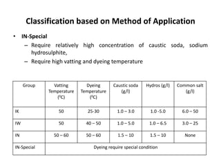 Classification based on Method of Application
• IN-Special
– Require relatively high concentration of caustic soda, sodium
hydrosulphite,
– Require high vatting and dyeing temperature
Group Vatting
Temperature
(0C)
Dyeing
Temperature
(0C)
Caustic soda
(g/l)
Hydros (g/l) Common salt
(g/l)
IK 50 25-30 1.0 – 3.0 1.0 -5.0 6.0 – 50
IW 50 40 – 50 1.0 – 5.0 1.0 – 6.5 3.0 – 25
IN 50 – 60 50 – 60 1.5 – 10 1.5 – 10 None
IN-Special Dyeing require special condition
 