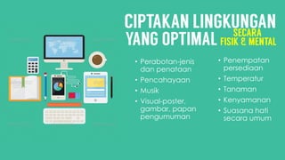 • Perabotan-jenis
dan penataan
• Pencahayaan
• Musik
• Visual-poster,
gambar, papan
pengumuman
• Penempatan
persediaan
• Temperatur
• Tanaman
• Kenyamanan
• Suasana hati
secara umum
 