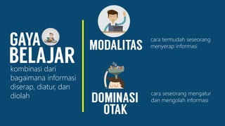 kombinasi dari
bagaimana informasi
diserap, diatur, dan
diolah
cara termudah seseorang
menyerap informasi
cara seseorang mengatur
dan mengolah informasi
 